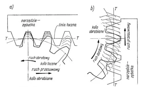 struganie-kol-zebatych-listwa-zebata.png